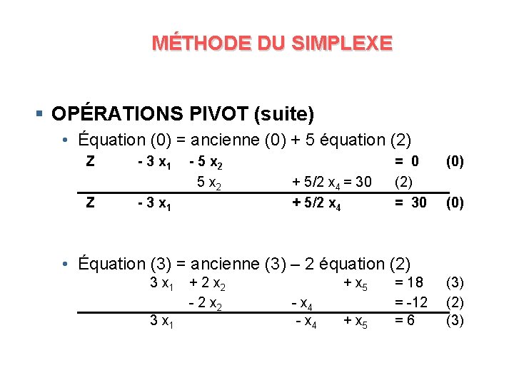 MÉTHODE DU SIMPLEXE § OPÉRATIONS PIVOT (suite) • Équation (0) = ancienne (0) +