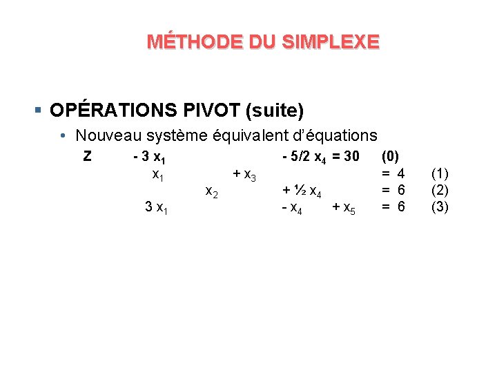MÉTHODE DU SIMPLEXE § OPÉRATIONS PIVOT (suite) • Nouveau système équivalent d’équations Z -