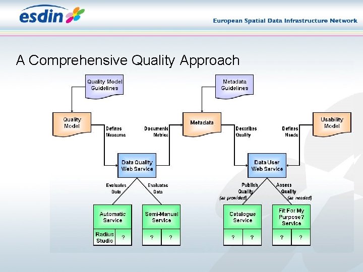 A Comprehensive Quality Approach A Comprehensive Quality Approach