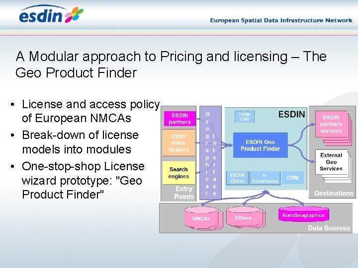 A Modular approach to Pricing and licensing – The Geo Product Finder • License A Modular approach to Pricing and licensing – The Geo Product Finder • License