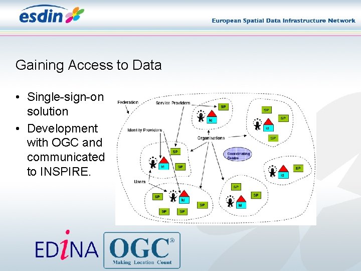 Gaining Access to Data • Single-sign-on solution • Development with OGC and communicated to Gaining Access to Data • Single-sign-on solution • Development with OGC and communicated to