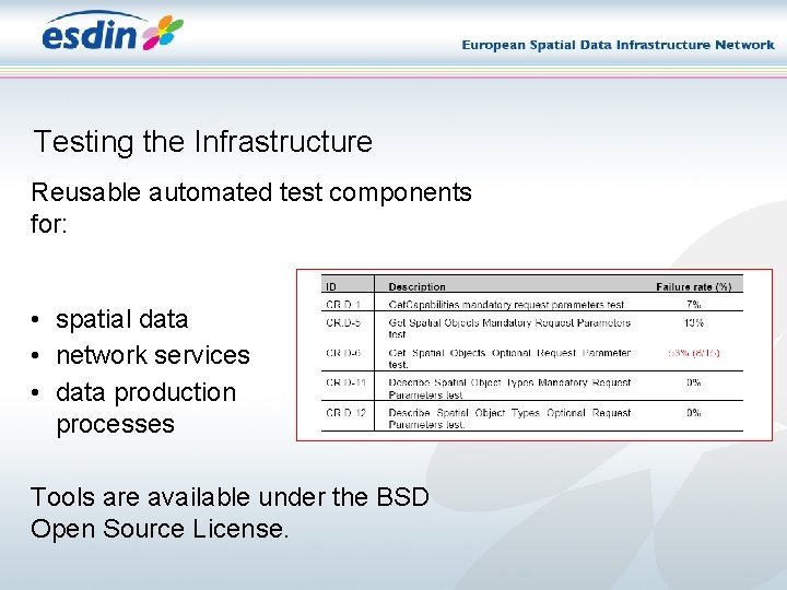 Testing the Infrastructure Reusable automated test components for: • spatial data • network services Testing the Infrastructure Reusable automated test components for: • spatial data • network services