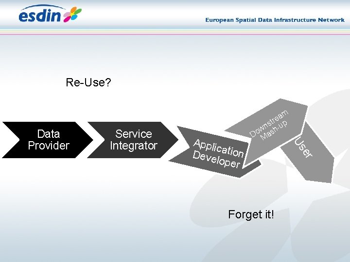 Re-Use? Appli c Deve ation loper Forget it! er Service Integrator Us Data Provider Re-Use? Appli c Deve ation loper Forget it! er Service Integrator Us Data Provider