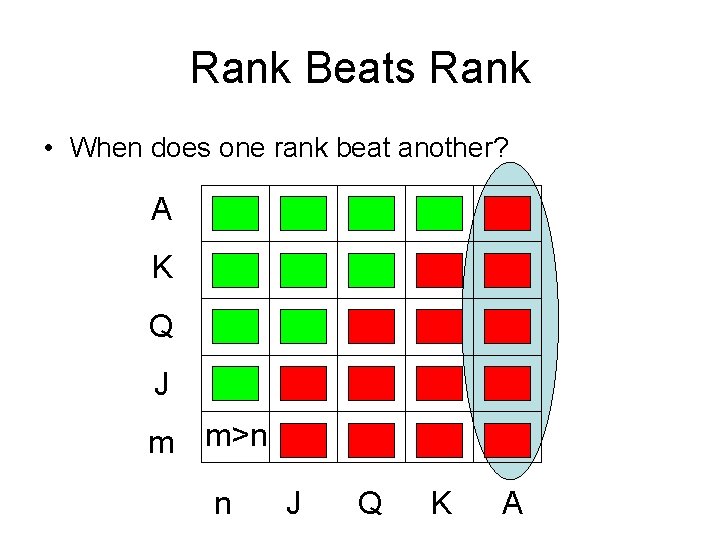 Rank Beats Rank • When does one rank beat another? A K Q J