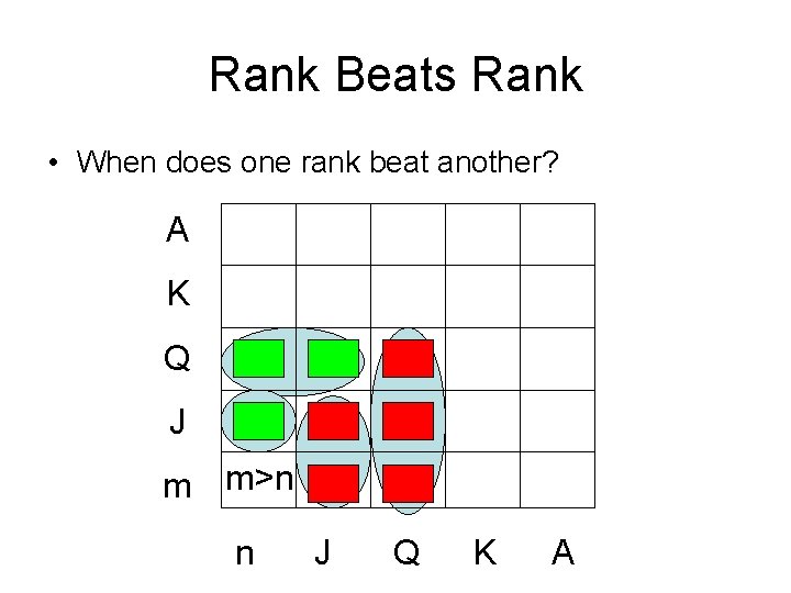 Rank Beats Rank • When does one rank beat another? A K Q J