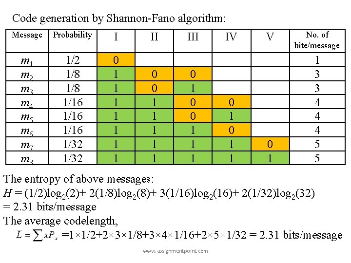 Code generation by Shannon-Fano algorithm: Message Probability I m 1 m 2 m 3 Code generation by Shannon-Fano algorithm: Message Probability I m 1 m 2 m 3