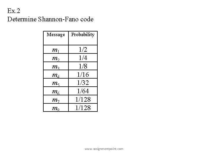 Ex. 2 Determine Shannon-Fano code Message Probability m 1 m 2 m 3 m Ex. 2 Determine Shannon-Fano code Message Probability m 1 m 2 m 3 m