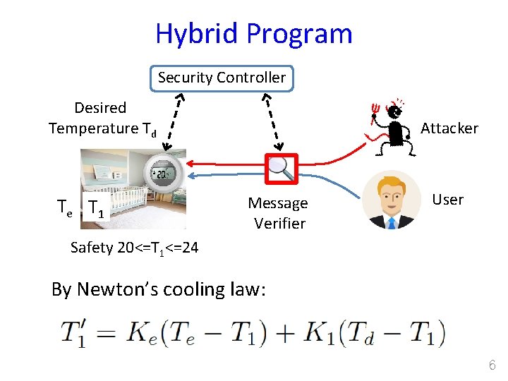 Hybrid Program Security Controller Desired Temperature Td Te T 1 Attacker Message Verifier User