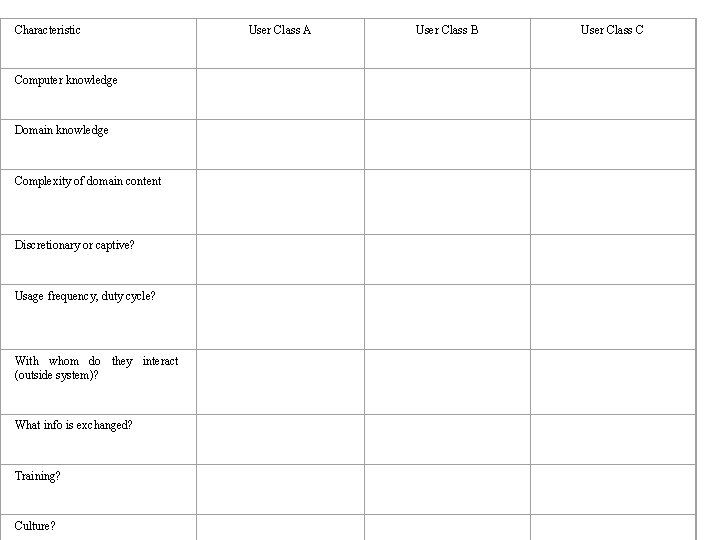 Characteristic Computer knowledge Domain knowledge Complexity of domain content Discretionary or captive? Usage frequency,