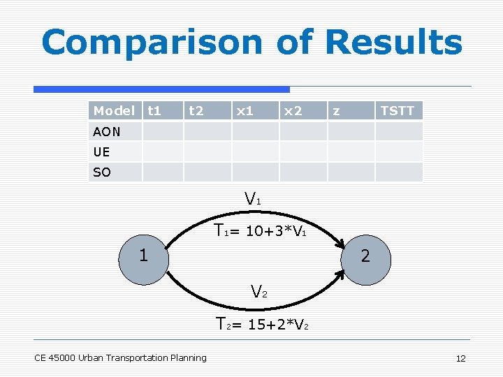 Comparison of Results Model t 1 t 2 x 1 x 2 z TSTT