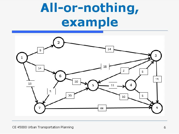 All-or-nothing, example CE 45000 Urban Transportation Planning 6 