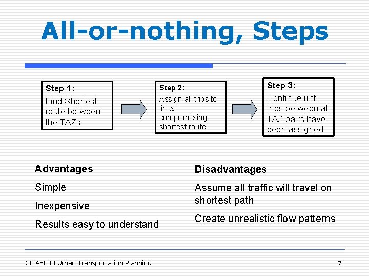 All-or-nothing, Steps Step 1: Find Shortest route between the TAZs Step 2: Assign all