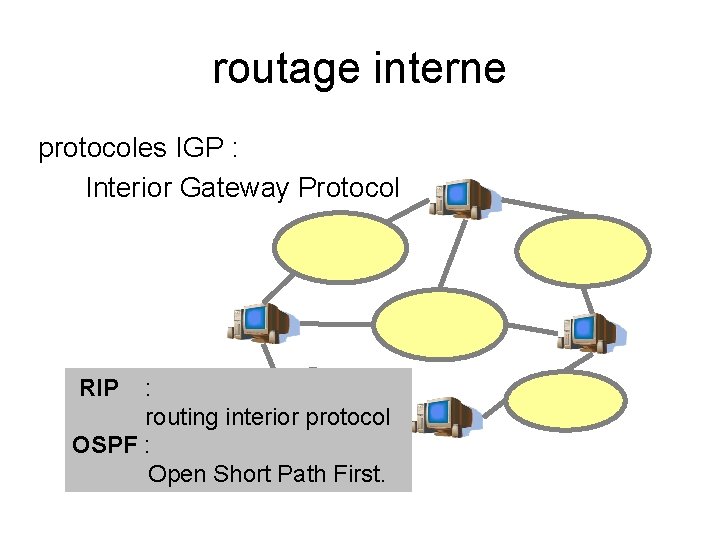 routage interne protocoles IGP : Interior Gateway Protocol RIP : routing interior protocol OSPF