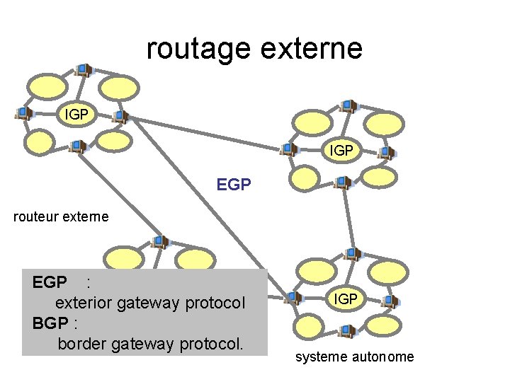 routage externe IGP EGP routeur externe EGP : IGP exterior gateway protocol BGP :