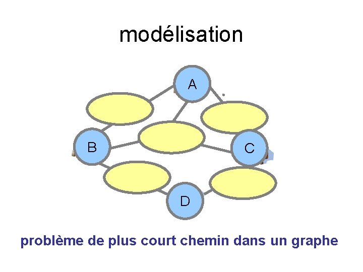 modélisation A B C D problème de plus court chemin dans un graphe 