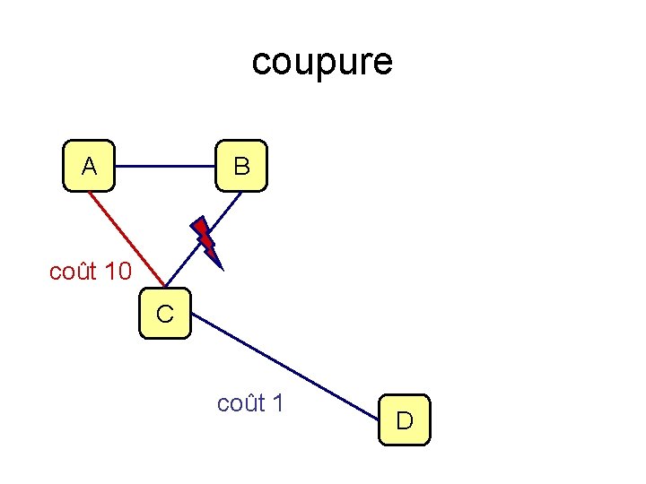 coupure A B coût 10 C coût 1 D 