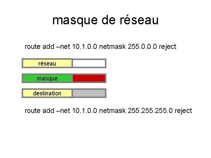 masque de réseau route add –net 10. 1. 0. 0 netmask 255. 0. 0.