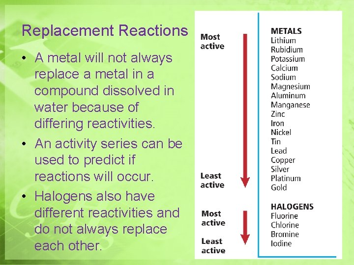 Replacement Reactions • A metal will not always replace a metal in a compound