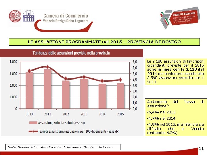 LE ASSUNZIONI PROGRAMMATE nel 2015 – PROVINCIA DI ROVIGO G Le 2. 180 assunzioni