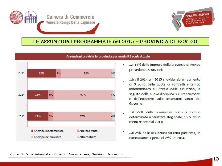 LE ASSUNZIONI PROGRAMMATE nel 2015 – PROVINCIA DI ROVIGO Fonte: Sistema Informativo Excelsior Unioncamere,