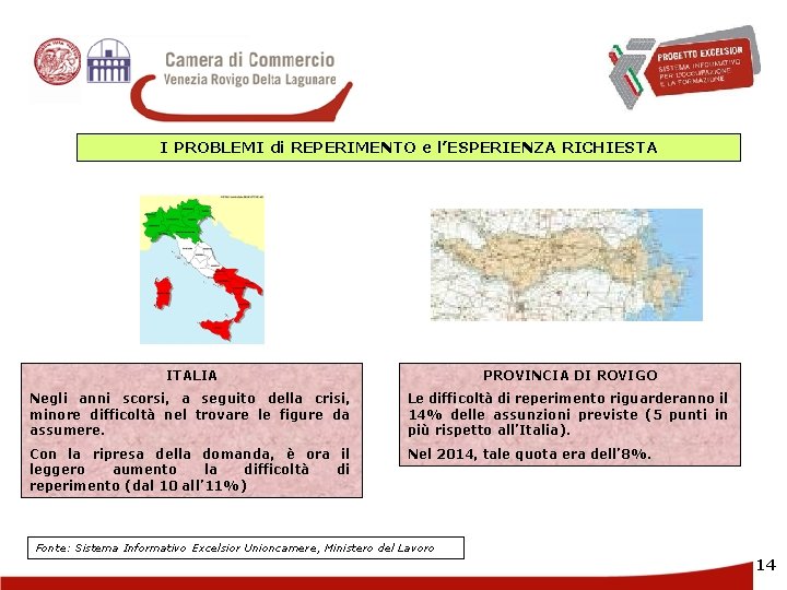 I PROBLEMI di REPERIMENTO e l’ESPERIENZA RICHIESTA ITALIA PROVINCIA DI ROVIGO Negli anni scorsi,