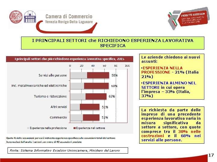 I PRINCIPALI SETTORI che RICHIEDONO ESPERIENZA LAVORATIVA SPECIFICA Le aziende chiedono ai nuovi assunti: