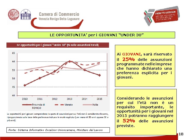 LE OPPORTUNITA’ per i GIOVANI “UNDER 30” Ai GIOVANI, sarà riservato il 25% delle