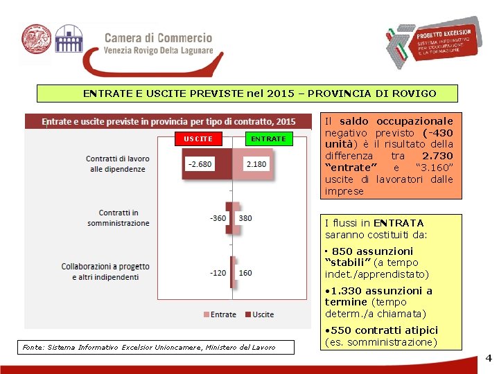 ENTRATE E USCITE PREVISTE nel 2015 – PROVINCIA DI ROVIGO USCITE ENTRATE Il saldo