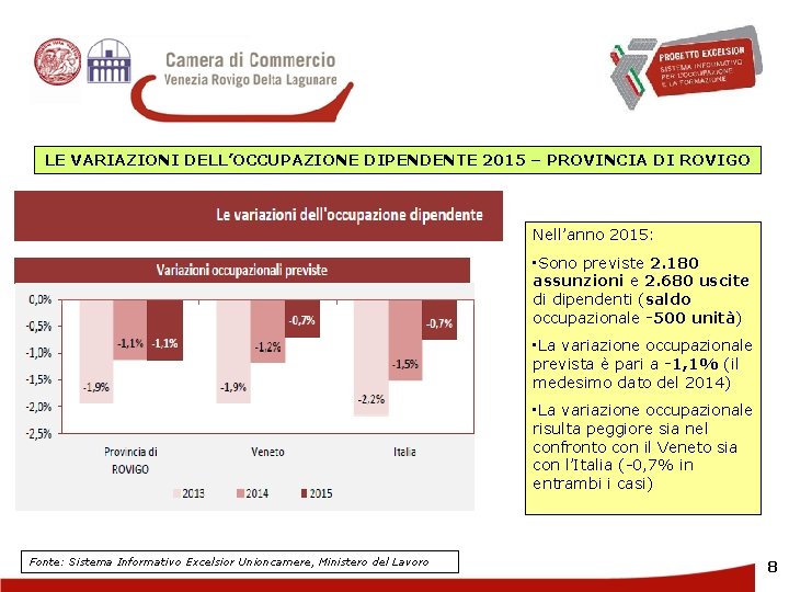 LE VARIAZIONI DELL’OCCUPAZIONE DIPENDENTE 2015 – PROVINCIA DI ROVIGO G Nell’anno 2015: • Sono