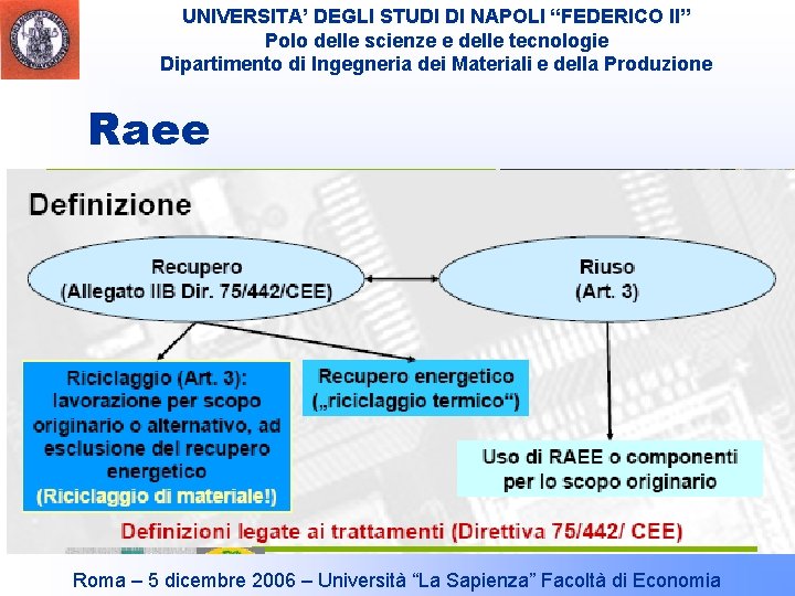 UNIVERSITA’ DEGLI STUDI DI NAPOLI “FEDERICO II” Polo delle scienze e delle tecnologie Dipartimento