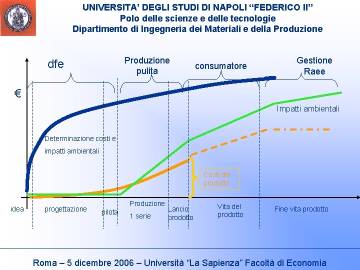 UNIVERSITA’ DEGLI STUDI DI NAPOLI “FEDERICO II” Polo delle scienze e delle tecnologie Dipartimento