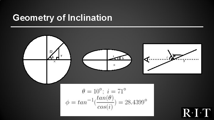 Geometry of Inclination R ϕ y r x x θ h i h y