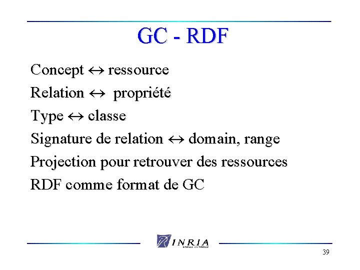 GC - RDF Concept ressource Relation propriété Type classe Signature de relation domain, range