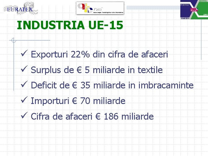INDUSTRIA UE-15 ü Exporturi 22% din cifra de afaceri ü Surplus de € 5
