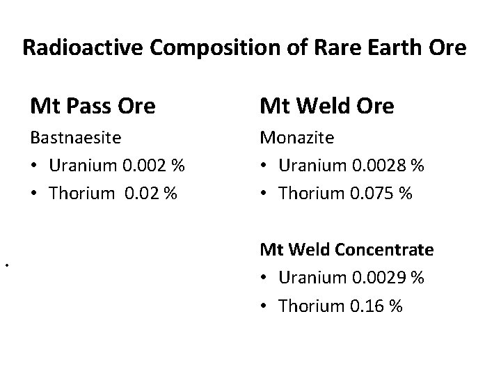 Radioactive Composition of Rare Earth Ore • Mt Pass Ore Mt Weld Ore Bastnaesite