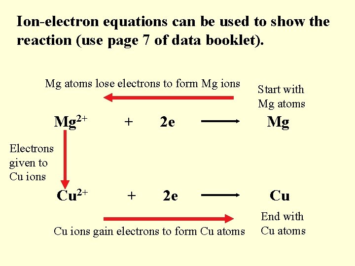 Ion-electron equations can be used to show the reaction (use page 7 of data