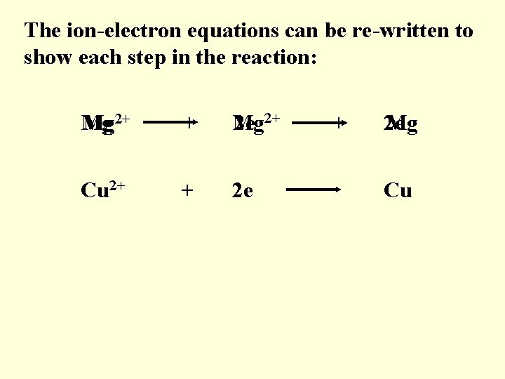 The ion-electron equations can be re-written to show each step in the reaction: Mg