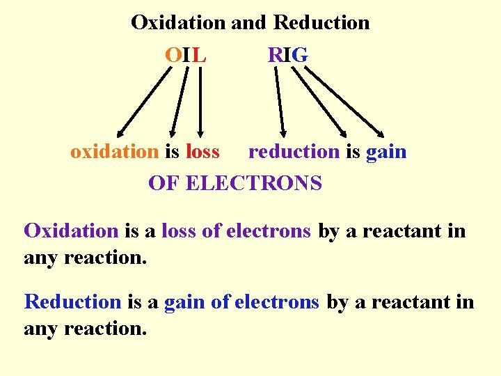 Oxidation and Reduction OIL RIG oxidation is loss reduction is gain OF ELECTRONS Oxidation