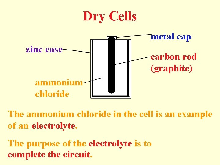 Dry Cells metal cap zinc case carbon rod (graphite) ammonium chloride The ammonium chloride