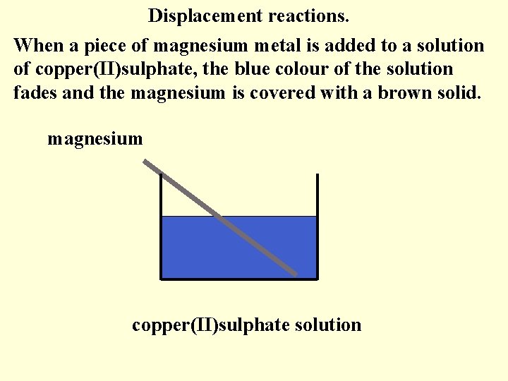 Displacement reactions. When a piece of magnesium metal is added to a solution of