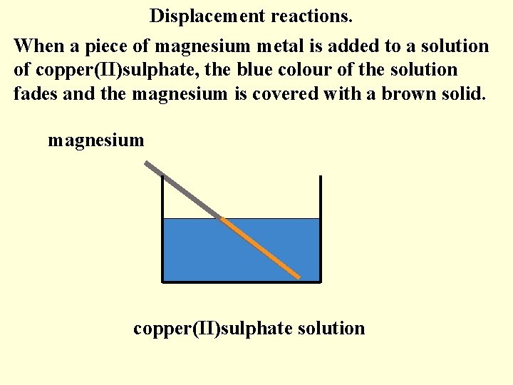 Displacement reactions. When a piece of magnesium metal is added to a solution of