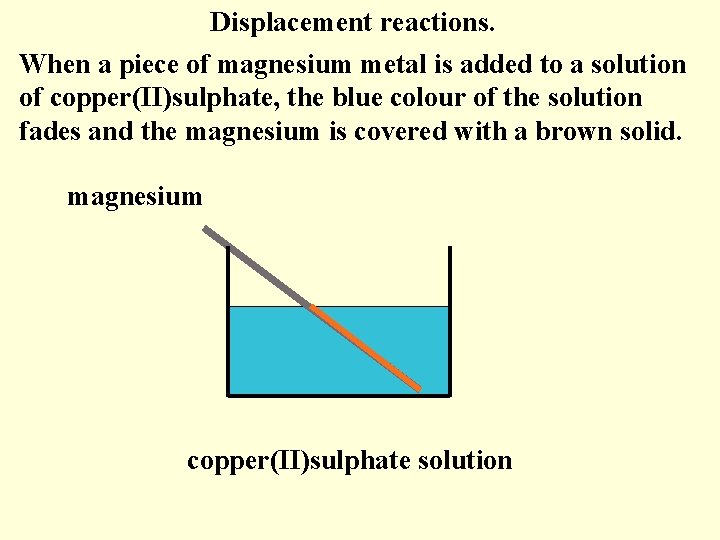 Displacement reactions. When a piece of magnesium metal is added to a solution of