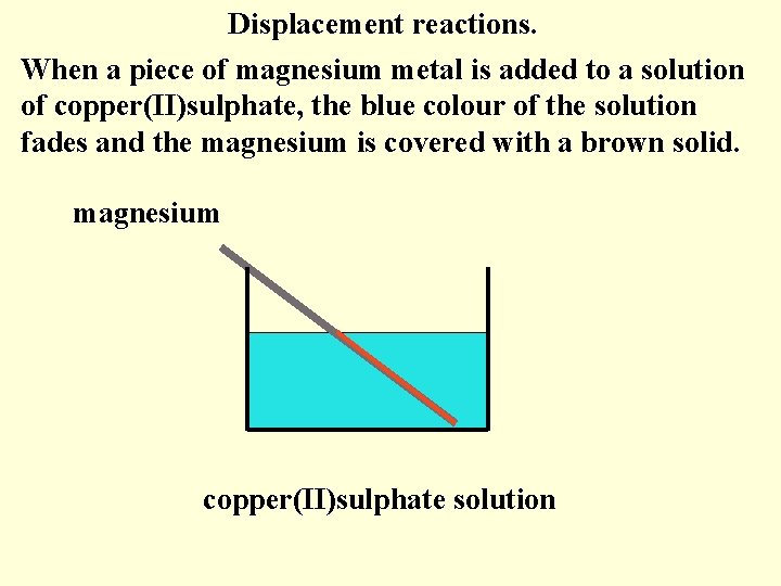 Displacement reactions. When a piece of magnesium metal is added to a solution of