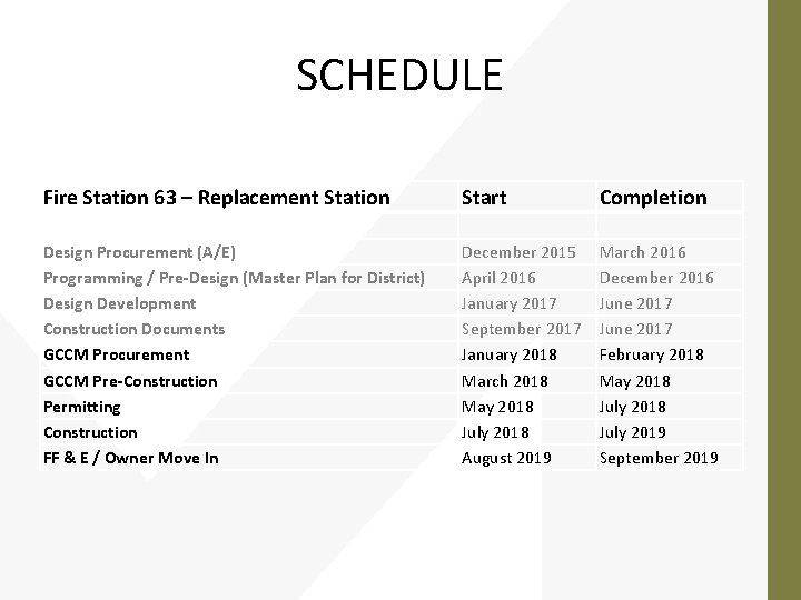 SCHEDULE Fire Station 63 – Replacement Station Start Completion Design Procurement (A/E) Programming /