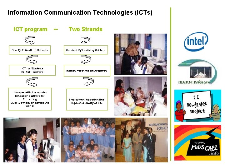 Information Communication Technologies (ICTs) ICT program Quality Education: Schools ICT for Students ICT for