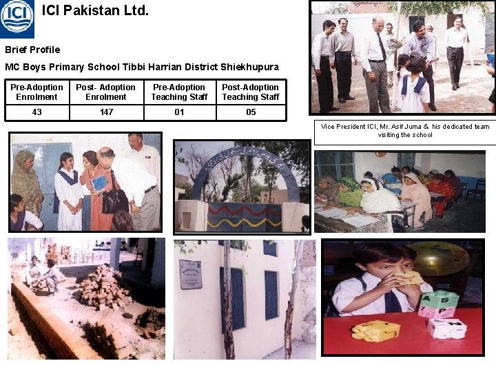 ICI Pakistan Ltd. Brief Profile MC Boys Primary School Tibbi Harrian District Shiekhupura Pre-Adoption