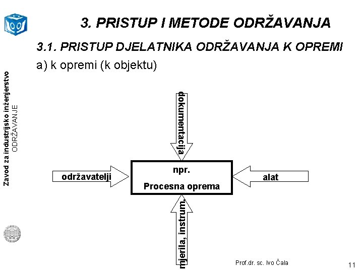 3. PRISTUP I METODE ODRŽAVANJA a) k opremi (k objektu) dokumentacija održavatelji npr. Procesna
