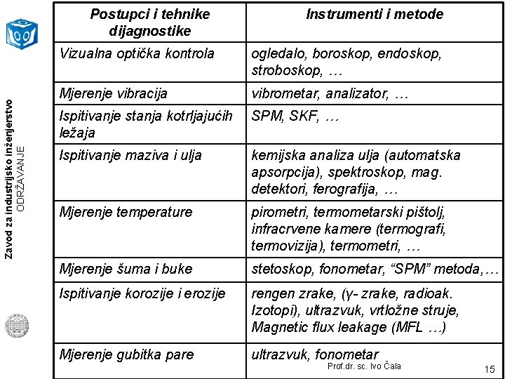 Zavod za industrijsko inženjerstvo ODRŽAVANJE Postupci i tehnike dijagnostike Instrumenti i metode Vizualna optička