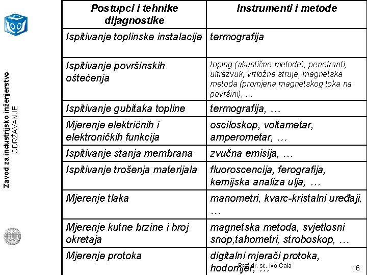 Postupci i tehnike dijagnostike Instrumenti i metode Zavod za industrijsko inženjerstvo ODRŽAVANJE Ispitivanje toplinske