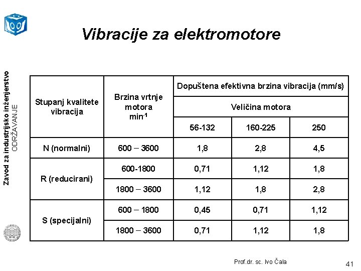 Zavod za industrijsko inženjerstvo ODRŽAVANJE Vibracije za elektromotore Dopuštena efektivna brzina vibracija (mm/s) Stupanj